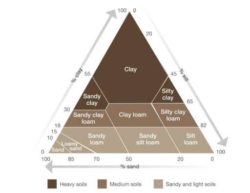 Soil carbon diagram